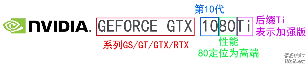 NVIDIA显卡怎么选?型号看不懂的点进来