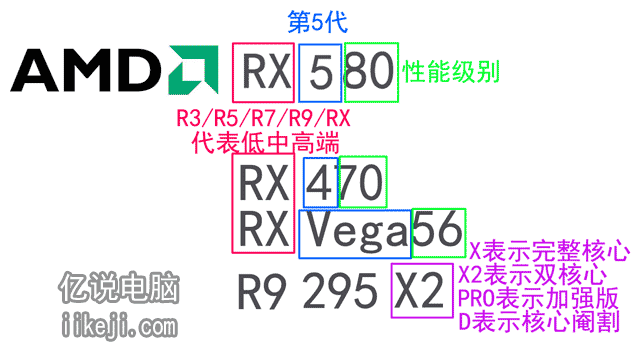 AMD显卡怎么选?型号看不懂的点进来