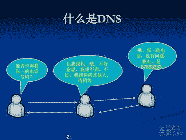 DNS的作用好比我们打电话只要拔出对方名字就能能拔出号码一样