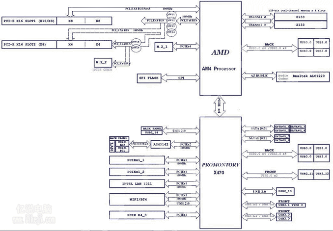 AMD总线结构图