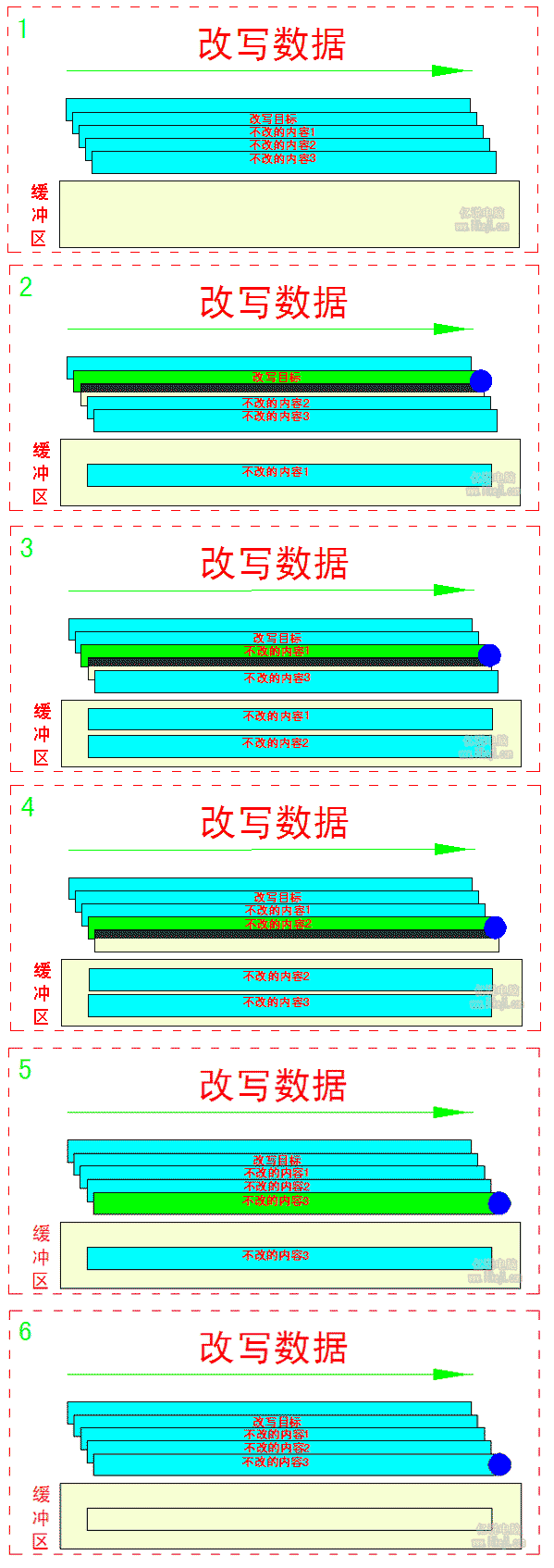 瓦楞式堆叠磁盘执行改写操作的步骤