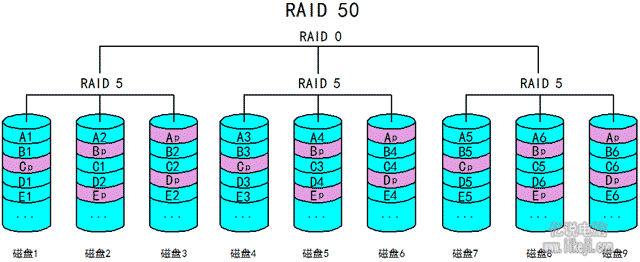 RAID50