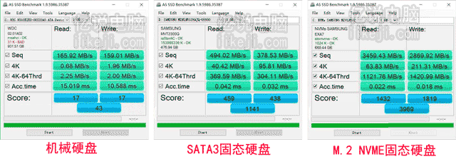 为什么固态硬盘比机械硬盘快？固态硬盘比机械硬盘快多少？