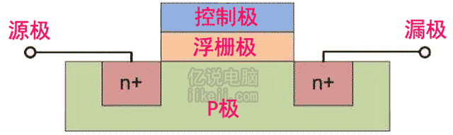 为什么固态硬盘比机械硬盘快？固态硬盘比机械硬盘快多少？