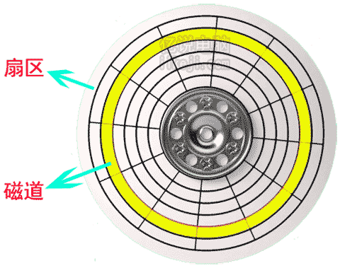 为什么固态硬盘比机械硬盘快？固态硬盘比机械硬盘快多少？