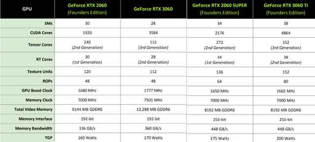 RTX2060性能与RTX3060对比