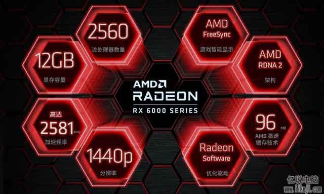 RX 6700 XT相当于NVIDIA哪一款