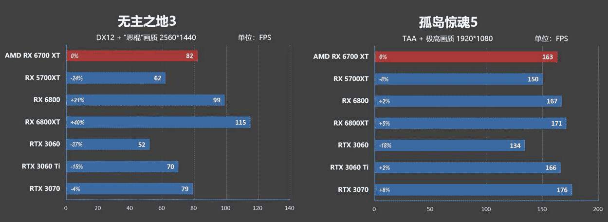 RX6700XT评测