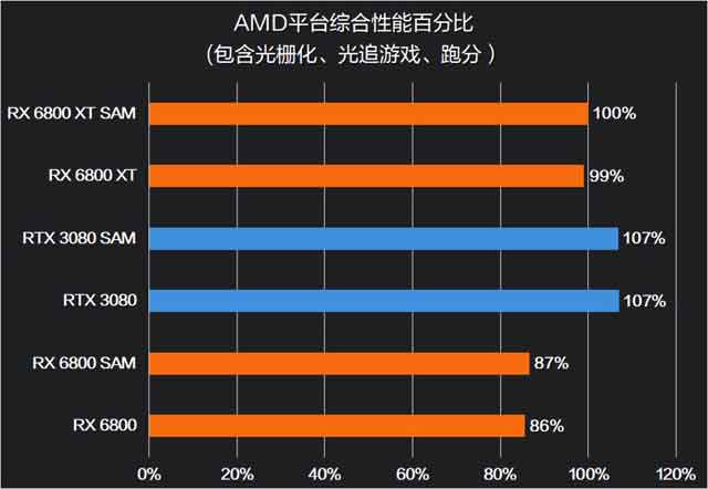 显卡游戏性能测试