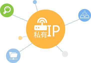 详细解说公网IP和私网IP的区别
