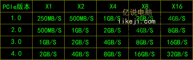 什么是PCIe？